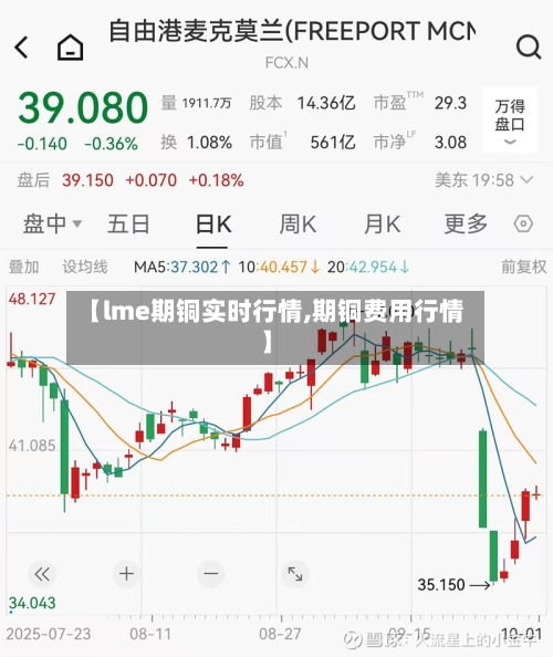 【lme期铜实时行情,期铜费用行情】