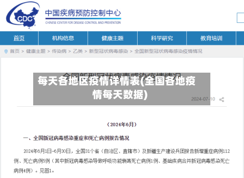 每天各地区疫情详情表(全国各地疫情每天数据)