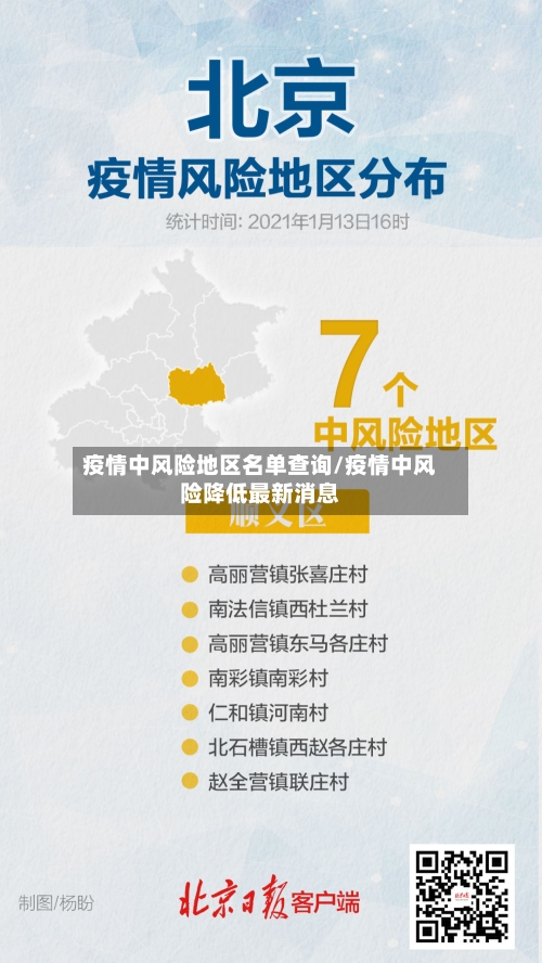 疫情中风险地区名单查询/疫情中风险降低最新消息