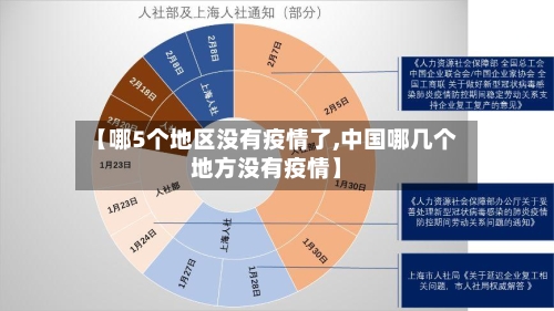 【哪5个地区没有疫情了,中国哪几个地方没有疫情】