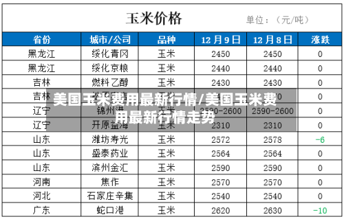美国玉米费用最新行情/美国玉米费用最新行情走势