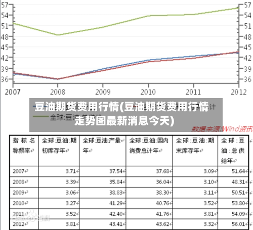 豆油期货费用行情(豆油期货费用行情走势图最新消息今天)