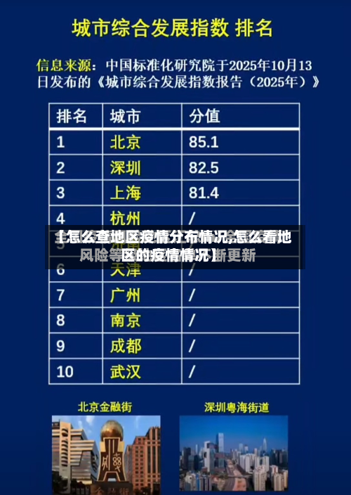【怎么查地区疫情分布情况,怎么看地区的疫情情况】-第2张图片