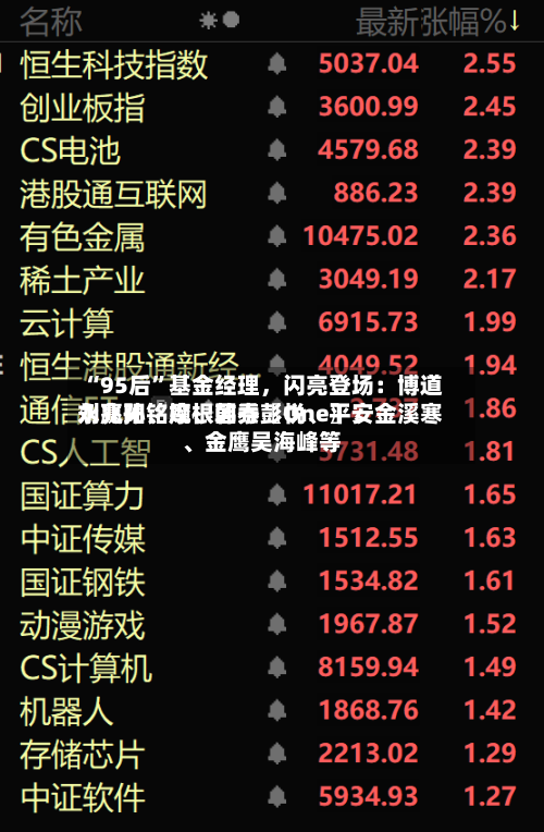 “95后”基金经理	，闪亮登场：博道刘兆阳、摩根韩秀〖One〗、永赢孙铭婉	、国泰彭悦、平安金溪寒、金鹰吴海峰等-第2张图片