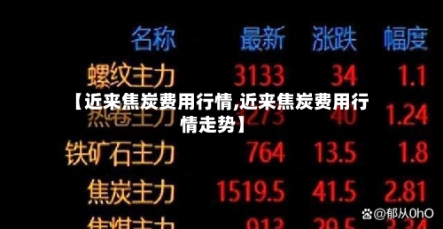 【近来焦炭费用行情,近来焦炭费用行情走势】