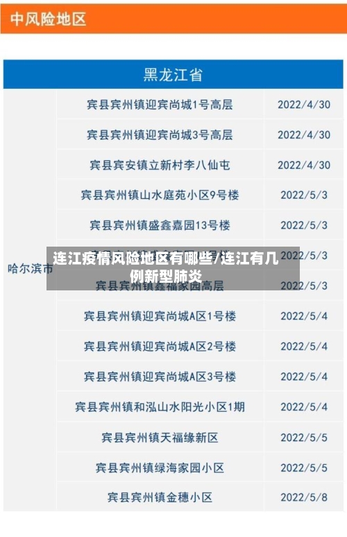 连江疫情风险地区有哪些/连江有几例新型肺炎