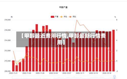【甲醇最近费用行情,甲醇最新行情费用】