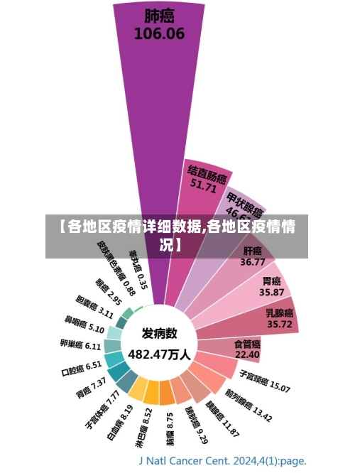 【各地区疫情详细数据,各地区疫情情况】-第2张图片