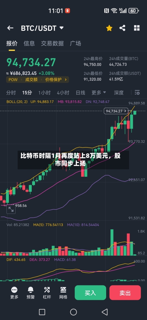 比特币时隔1月再度站上8万美元，股市同步上扬