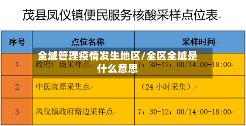 全域管理疫情发生地区/全区全域是什么意思