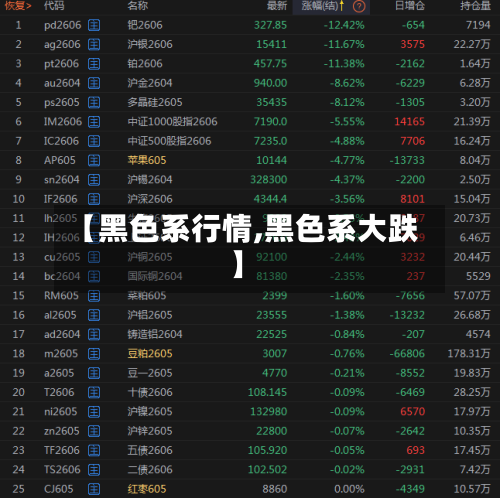 【黑色系行情,黑色系大跌】
