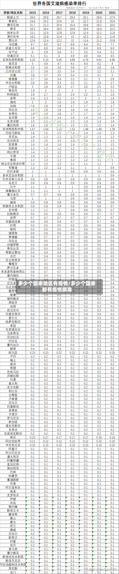 多少个国家地区有疫情/多少个国家都有疫情病毒