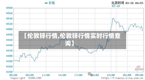 【伦敦锌行情,伦敦锌行情实时行情查询】
