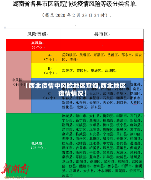 【西北疫情中风险地区查询,西北地区疫情情况】-第3张图片