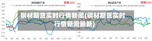 钢材期货实时行情新闻(钢材期货实时行情新闻最新)