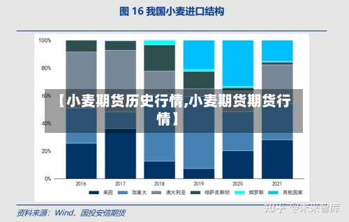 【小麦期货历史行情,小麦期货期货行情】