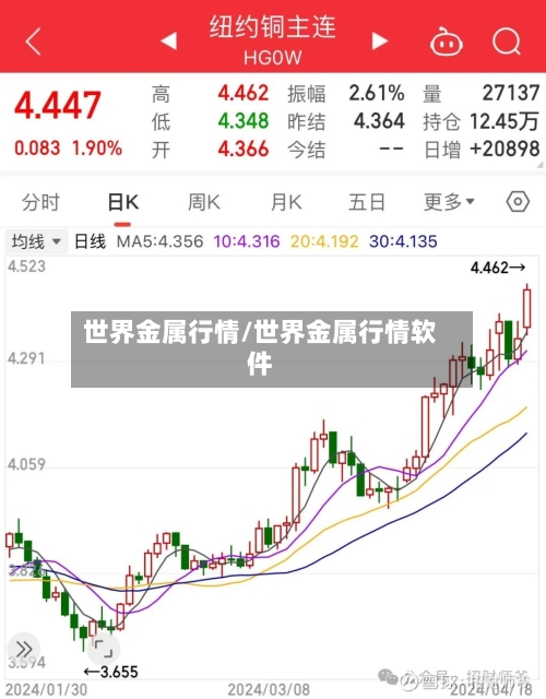 世界金属行情/世界金属行情软件