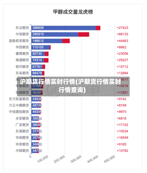 沪期货行情实时行情(沪期货行情实时行情查询)