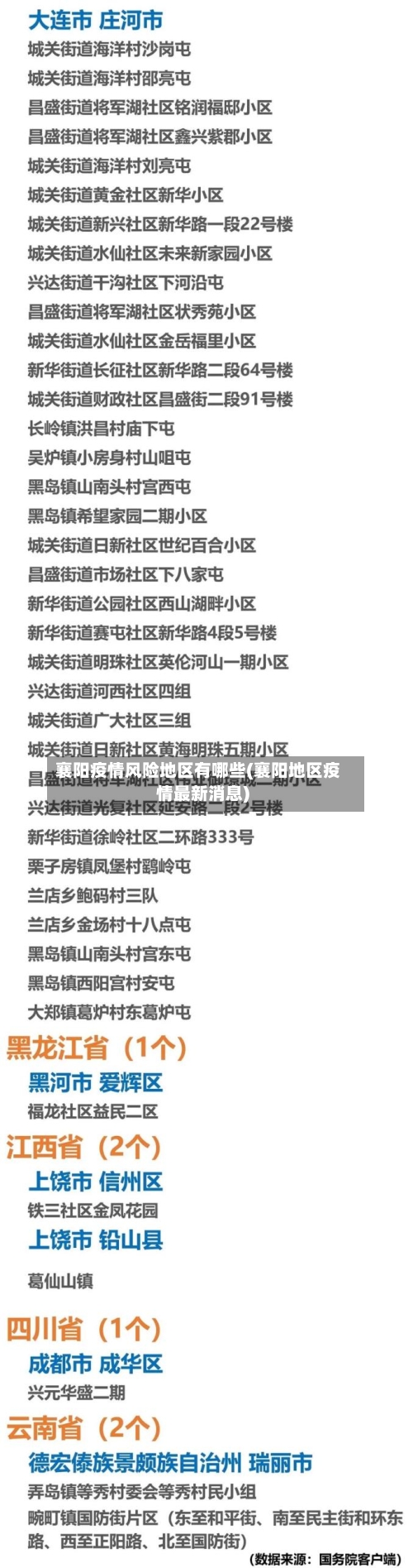 襄阳疫情风险地区有哪些(襄阳地区疫情最新消息)-第2张图片