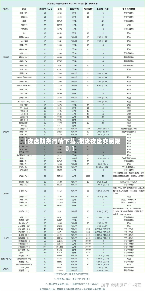 【夜盘期货行情下载,期货夜盘交易规则】
