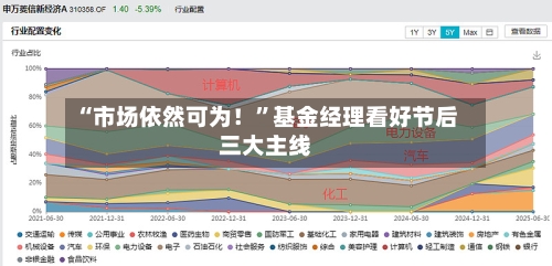“市场依然可为！”基金经理看好节后三大主线-第3张图片