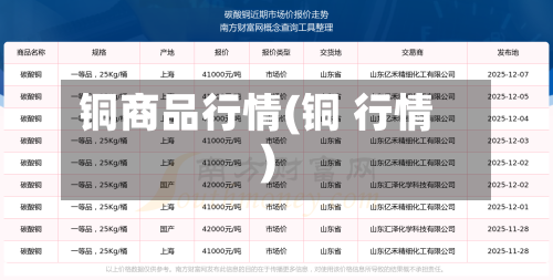 铜商品行情(铜 行情)