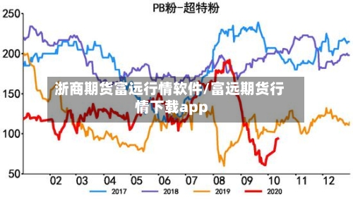 浙商期货富远行情软件/富远期货行情下载app