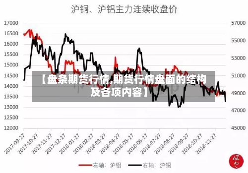 【盘条期货行情,期货行情盘面的结构及各项内容】