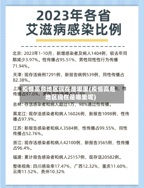 疫情高危地区现在是哪里(疫情高危地区现在是哪里呢)