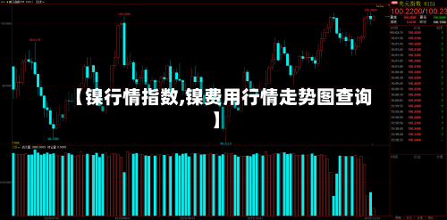【镍行情指数,镍费用行情走势图查询】