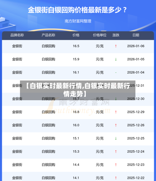 【白银实时最新行情,白银实时最新行情走势】