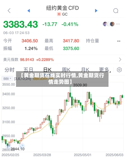 【黄金期货在线实时行情,黄金期货行情走势图】