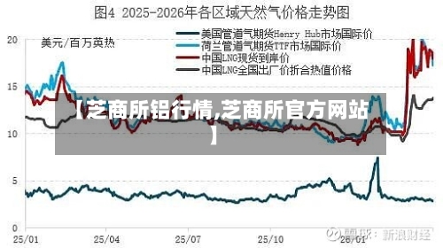 【芝商所铝行情,芝商所官方网站】