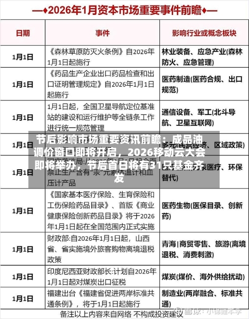 节后影响市场重要资讯前瞻：成品油调价窗口即将开启，2026移动云大会即将举办，节后首日将有31只基金齐发