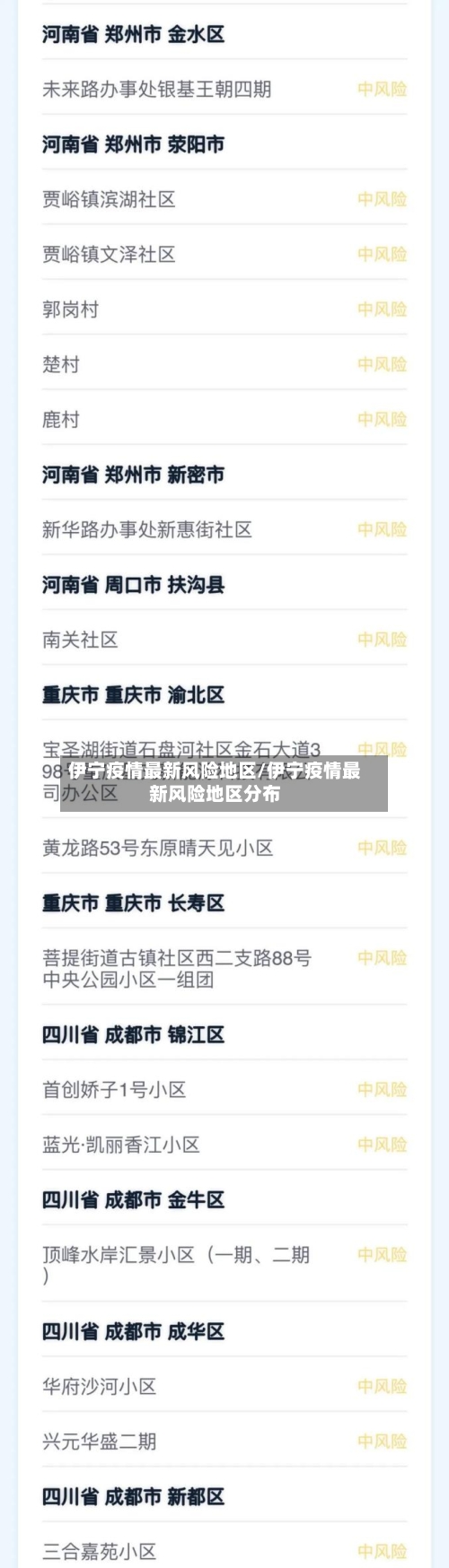 伊宁疫情最新风险地区/伊宁疫情最新风险地区分布