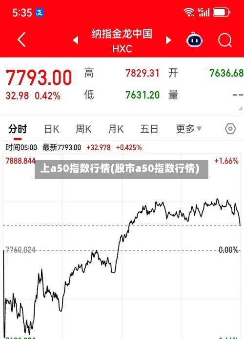 上a50指数行情(股市a50指数行情)