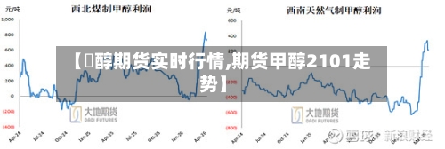 【曱醇期货实时行情,期货甲醇2101走势】