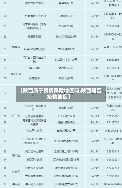 【陕西属于疫情风险地区吗,陕西是否疫情地区】-第2张图片