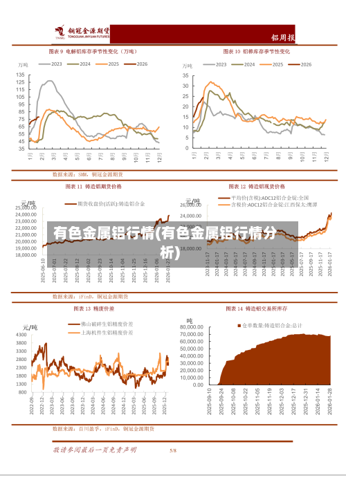 有色金属铝行情(有色金属铝行情分析)