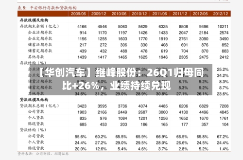 【华创汽车】继峰股份：26Q1归母同比+26%，业绩持续兑现-第2张图片