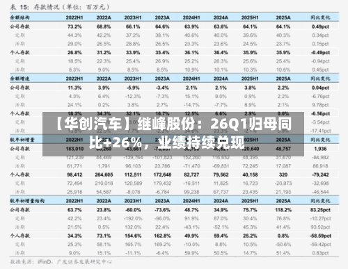【华创汽车】继峰股份：26Q1归母同比+26%，业绩持续兑现