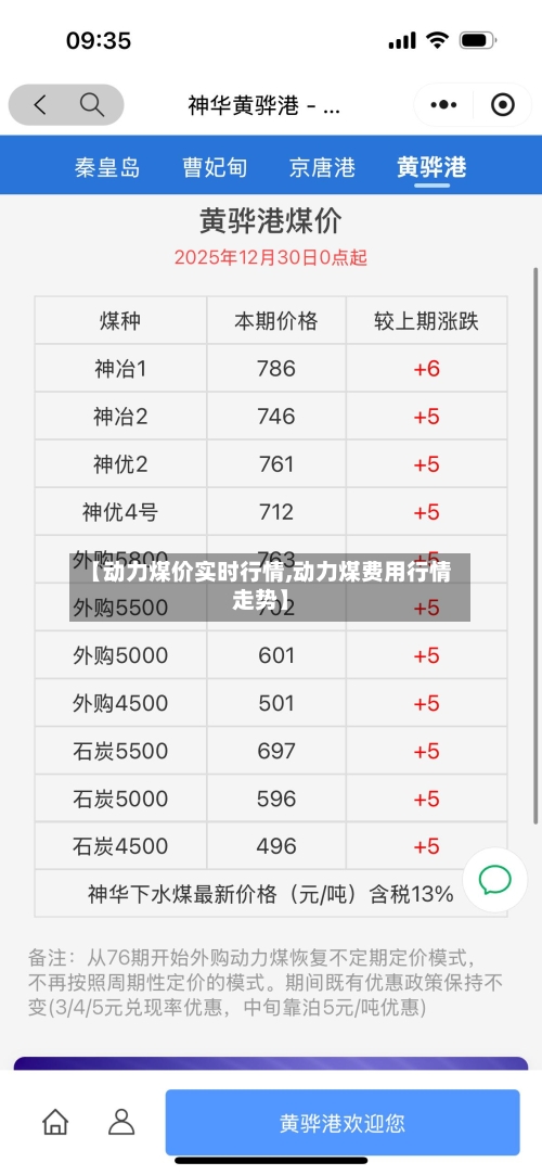 【动力煤价实时行情,动力煤费用行情走势】