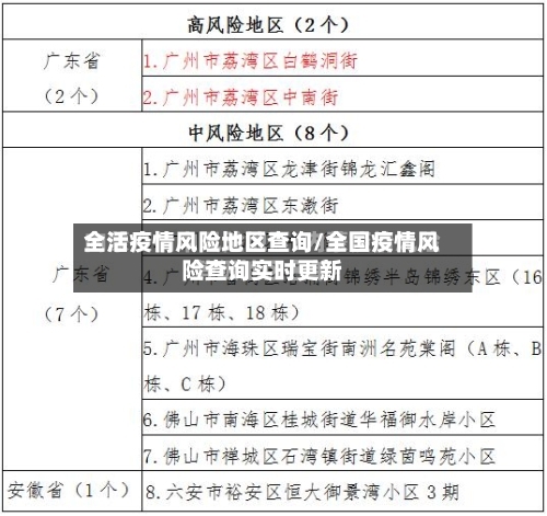 全活疫情风险地区查询/全国疫情风险查询实时更新