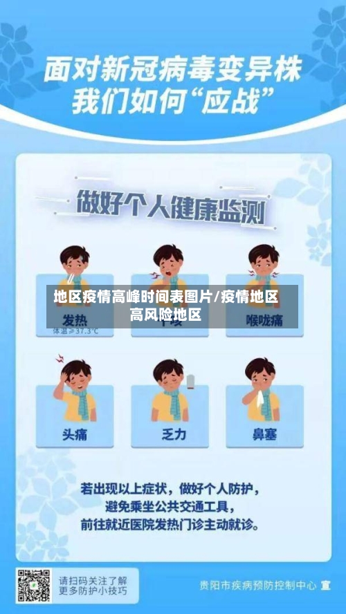 地区疫情高峰时间表图片/疫情地区高风险地区