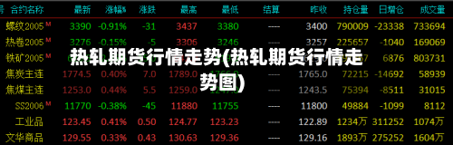 热轧期货行情走势(热轧期货行情走势图)