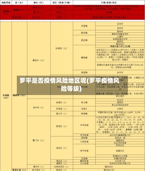 罗平是否疫情风险地区呢(罗平疫情风险等级)