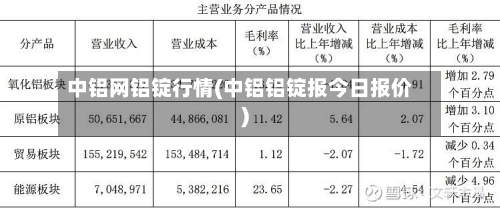 中铝网铝锭行情(中铝铝锭报今日报价)