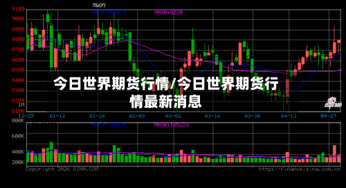 今日世界期货行情/今日世界期货行情最新消息