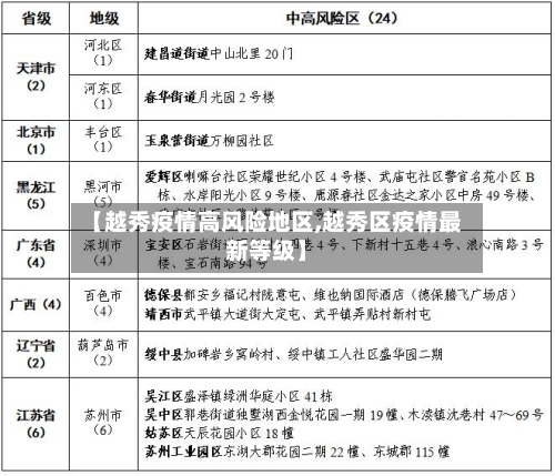 【越秀疫情高风险地区,越秀区疫情最新等级】-第2张图片