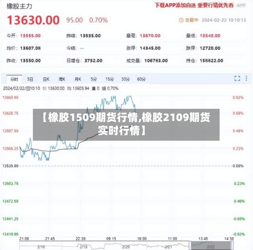 【橡胶1509期货行情,橡胶2109期货实时行情】